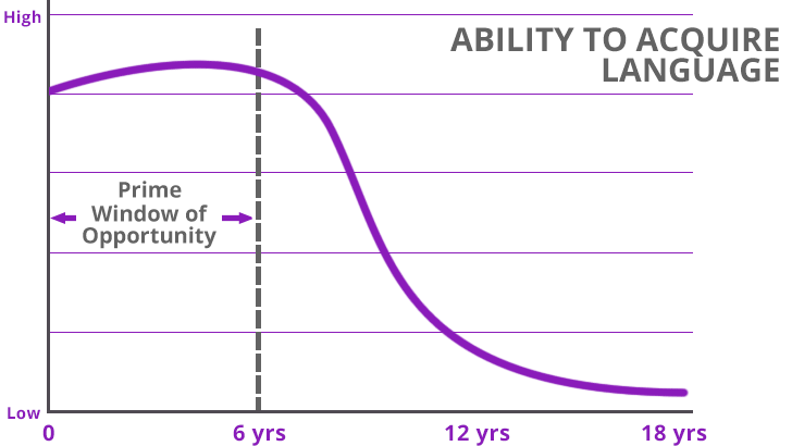 WHAT IS THE BEST AGE TO START LEARNING GUITAR?