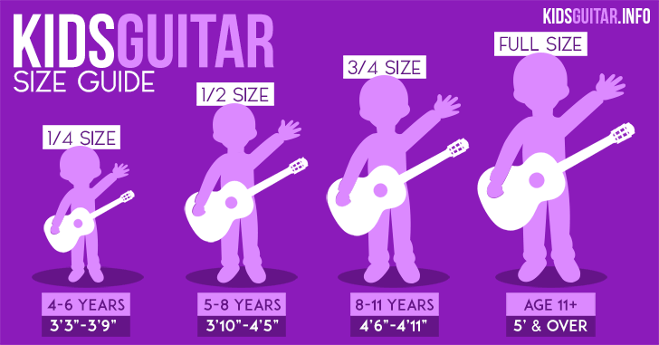 What Guitar Size Should I Buy? Guitar Size Guide