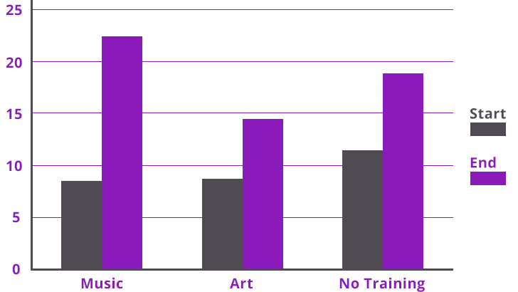 WHAT IS THE BEST AGE TO START LEARNING GUITAR?