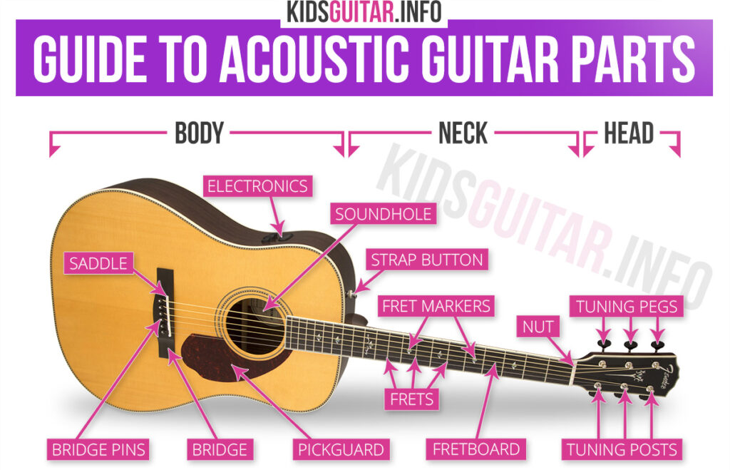 GUIDE : THE PARTS OF AN ACOUSTIC GUITAR