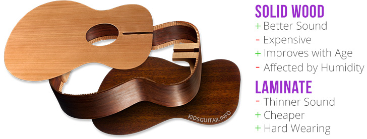 GUIDE : THE PARTS OF AN ACOUSTIC GUITAR